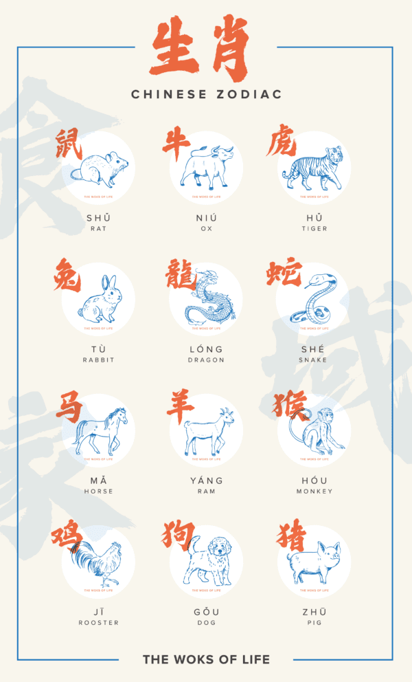 12 Chinese zodiac signs