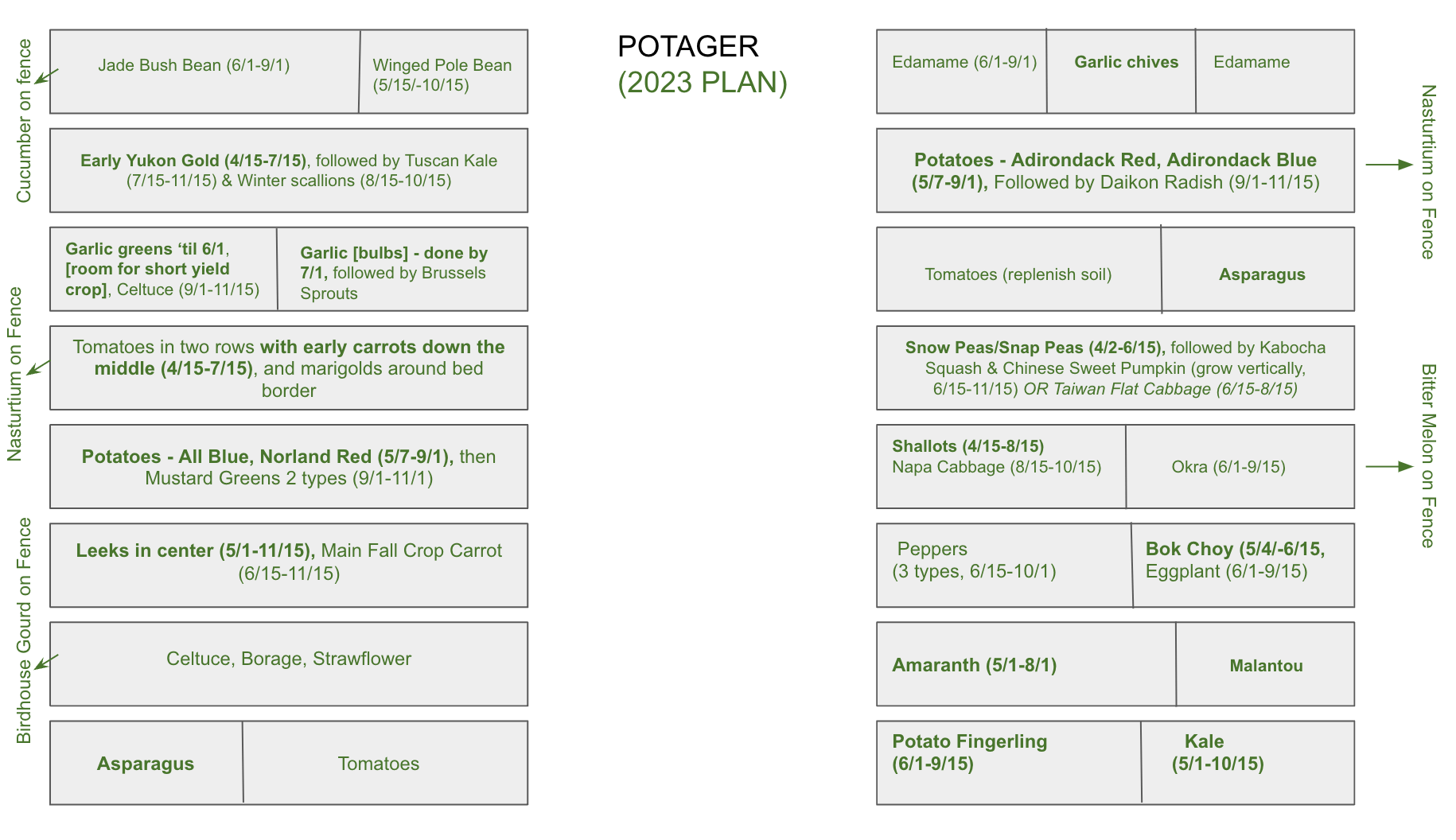 Vegetable Garden Diagram