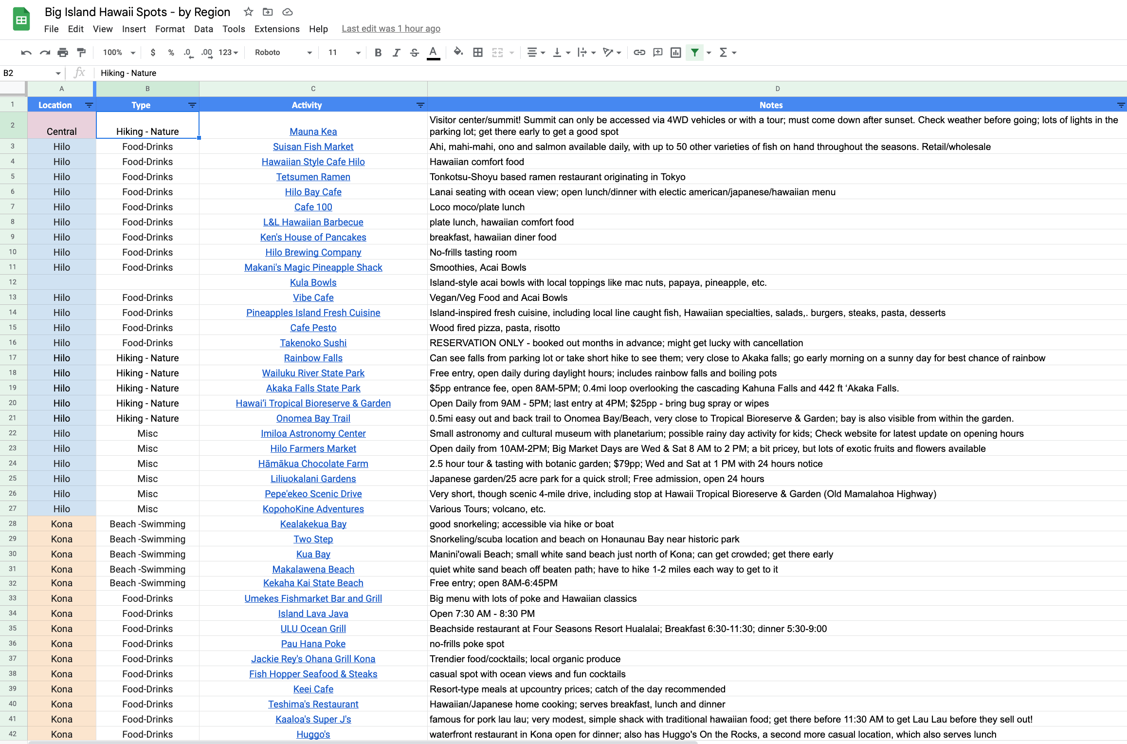 screenshot of Big Island Itinerary Google Sheet