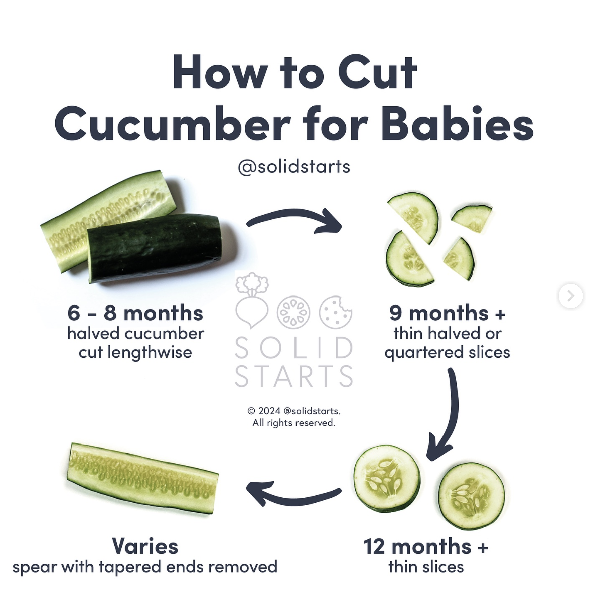 Solid Starts how to serve cucumber for babies